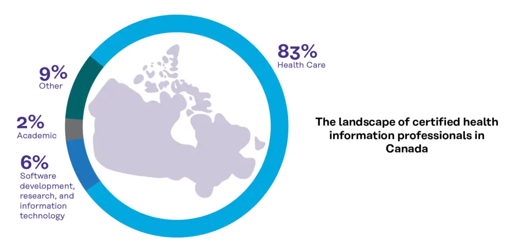 Map with statistics